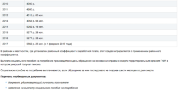 Пособие на погребение в 2020 году в рб