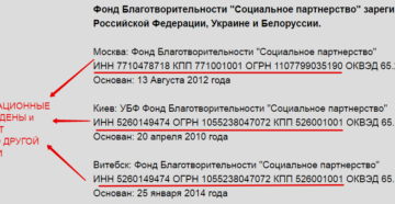 Оквэд для благотворительной деятельности Оквэд для благотворительной деятельности