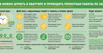 В какое время нельзя слушать громко музыку по закону 2020 В какое время нельзя слушать громко музыку по закону 2020