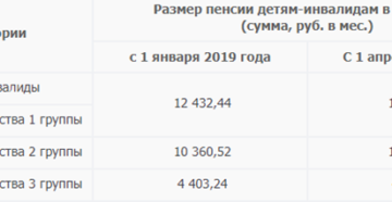 Льготы Инвалидам 3 Группы В 2020 Году В Ростовской Области Льготы Инвалидам 3 Группы В 2020 Году В Ростовской Области
