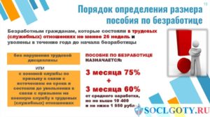 Размер пособия по безработице в москве 2020