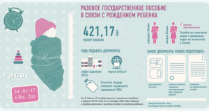 Выплпта за рождение ребенка в москве