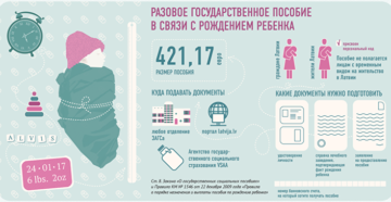 Выплпта за рождение ребенка в москве Выплпта за рождение ребенка в москве