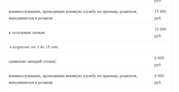 Выплаты матери одиночке в 2020 году в москве