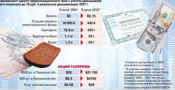 Перевод стоимости ваучера 1994 года по состоянию на 2020 Перевод стоимости ваучера 1994 года по состоянию на 2020
