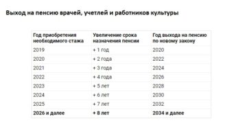 Льготная пенсия медработникам в 2020 на селе Льготная пенсия медработникам в 2020 на селе