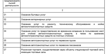 Коды оквэд для енвд 2020 для ип Коды оквэд для енвд 2020 для ип
