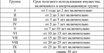 Жалюзи окоф 2020 амортизационная группа
