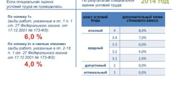 Дополнительные взносы в пфр за вредные условия труда 2020