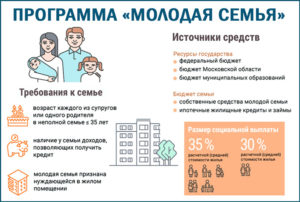 Куда обратиться по программе молодая семья 2020 условия официальный сайт красноярск
