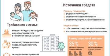 Куда обратиться по программе молодая семья 2020 условия официальный сайт красноярск Куда обратиться по программе молодая семья 2020 условия официальный сайт красноярск