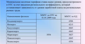 Газпром минимальная тарифная ставка 2020