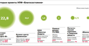 Забрать деньги из благосостояние Забрать деньги из благосостояние