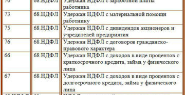 Перечислен ндфл проводка 2020 бюджетное учреждение