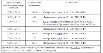 Льготы почетным донорам в 2020 году в свердловской области Льготы почетным донорам в 2020 году в свердловской области