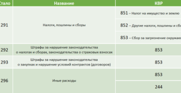 Косгу 295 квр 853