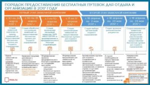 Бесплатные путевки малоимущим семьям 2020