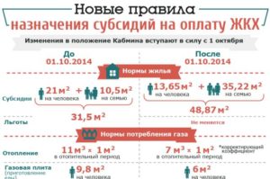 Субсидия на оплату жкх в санкт-петербурге в 2020 году