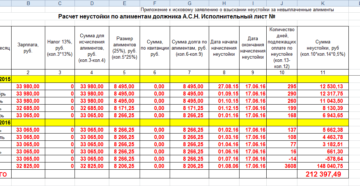 Рассчитать неустойку по алиментам онлайн калькулятор 2020 Рассчитать неустойку по алиментам онлайн калькулятор 2020