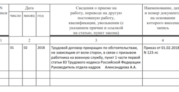 Образец записи в трудовой книжке об увольнении по соглашению сторон 2020