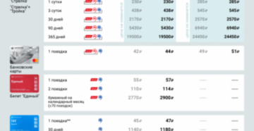 Проездной для школьника в москве стоимость 2020 Проездной для школьника в москве стоимость 2020