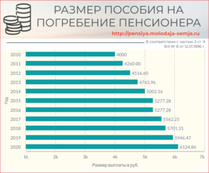 Льготы для военных пенсионеров в 2020 году в московской области