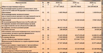 Налог на прибыль квр бюджетное учреждение 2020