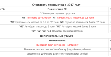 Стоимость техосмотра в 2020 году в нижнем новгороде Стоимость техосмотра в 2020 году в нижнем новгороде