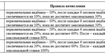 Расчет по мрот 2020 без северной надбавки Расчет по мрот 2020 без северной надбавки
