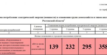 Нормативы на электроэнергию в 2020 году в московской области Нормативы на электроэнергию в 2020 году в московской области