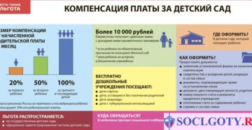 Кому положена компенсация за детский сад в 2020 в москве