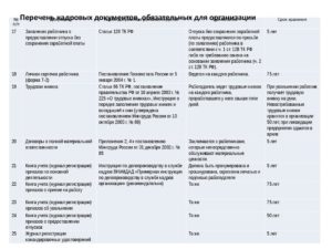 Перечень обязательных кадровых документов 2020