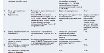Перечень обязательных кадровых документов 2020 Перечень обязательных кадровых документов 2020