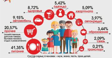 Кто относится к малоимущим семьям 2020 в рб Кто относится к малоимущим семьям 2020 в рб