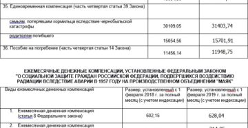 Индексация выплат по возмещению вреда здоровью в 2020 году Индексация выплат по возмещению вреда здоровью в 2020 году
