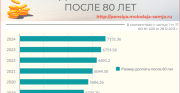 Доплата к пенсии военным пенсионерам после 80 лет в 2020 году Доплата к пенсии военным пенсионерам после 80 лет в 2020 году