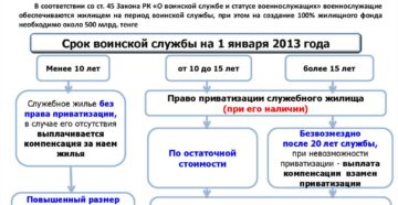 Денежная компенсация военнослужащим взамен жилья как потратить 2020 году