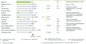 Закон о снижении процентов по ипотеке 2020 скачать Закон о снижении процентов по ипотеке 2020 скачать