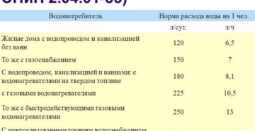 Нормы оплаты воды без счетчика