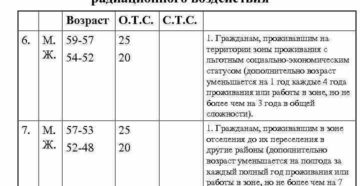 Пенсия в чернобыльской зоне тульская Пенсия в чернобыльской зоне тульская