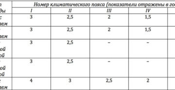 Срок носки спецодежды нормы 2020 Срок носки спецодежды нормы 2020