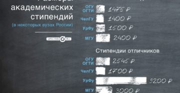 В каком вузе москвы самая высокая стипендия в 2020 году В каком вузе москвы самая высокая стипендия в 2020 году