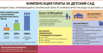 Компенсация за садик в 2020 с изменениями Компенсация за садик в 2020 с изменениями