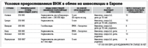 Для получения внж какая сумма должна быть на счету