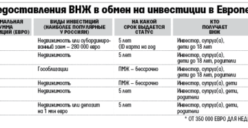 Для получения внж какая сумма должна быть на счету Для получения внж какая сумма должна быть на счету