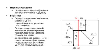 Перераспределение земельных участков с 1 января 2020 года порядок и стоимость Перераспределение земельных участков с 1 января 2020 года порядок и стоимость