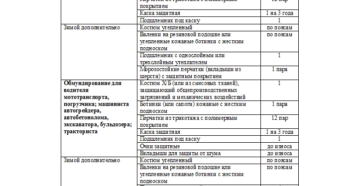 Нормы выдачи спецодежды водителям грузовых автомобилей в 2020 Нормы выдачи спецодежды водителям грузовых автомобилей в 2020