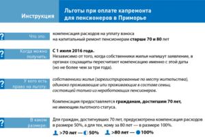 Изменились льготы 2020 чернобыльцам по оплате жкх в московской области