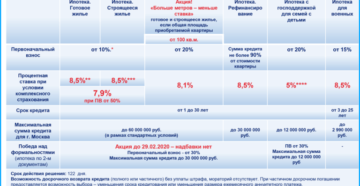 Втб 24 понижение процентной ставки по ипотеке 2020 Втб 24 понижение процентной ставки по ипотеке 2020