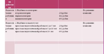 Доплата за 1 категорию учителю обязательна Доплата за 1 категорию учителю обязательна